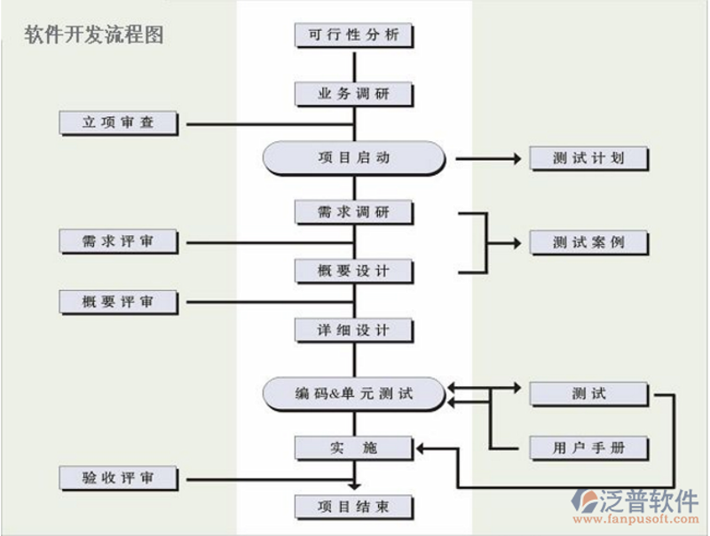 赋能菏泽企业发展：一家专注软件开发的创新企业