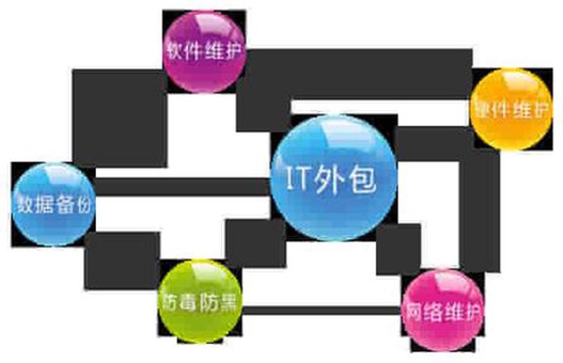 选择菏泽软件公司的高效指南