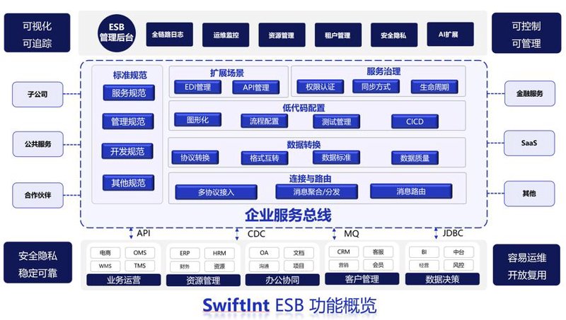 IT外包：提升企业竞争力的法宝
