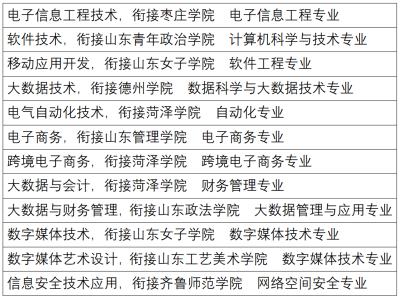 菏泽软件开发
