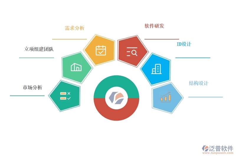 软件定制开发：为企业定制专属解决方案
