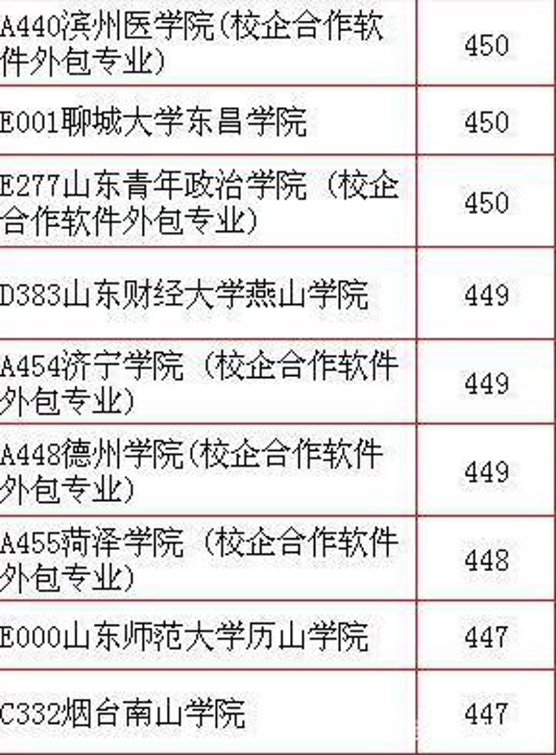 菏泽软件外包