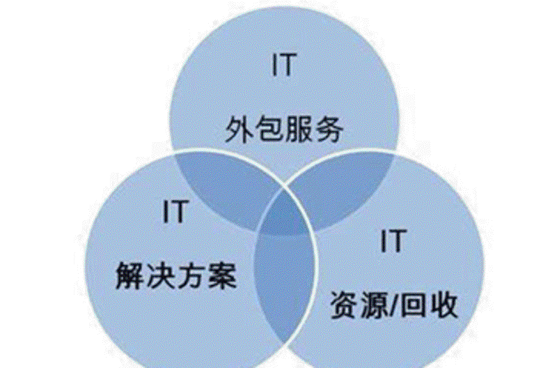如何选择菏泽软件开发团队？一份全面的选购指南