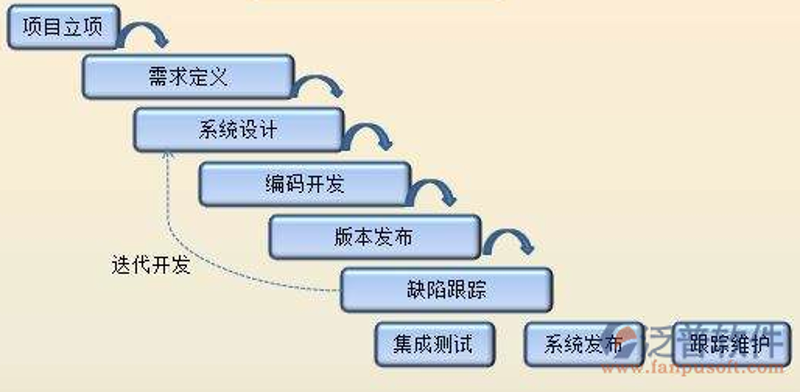 软件定制开发：企业个性化需求的最佳解决方案